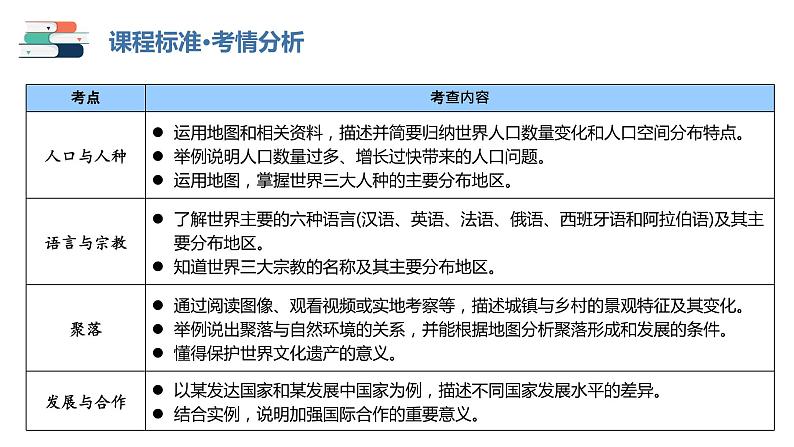 【2024会考】初中地理一轮复习 专题06 居民与聚落&发展与合作-课件第3页