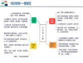 【2024会考】初中地理一轮复习 专题06 居民与聚落&发展与合作-课件