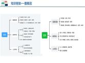 【2024会考】初中地理一轮复习 专题07 亚洲和欧洲-课件