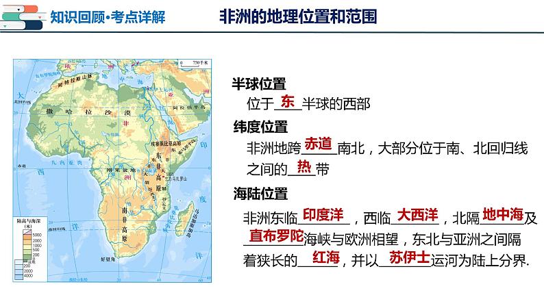 【2024会考】初中地理一轮复习 专题08 非洲与美洲-课件06