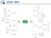 【2024会考】初中地理一轮复习 专题09 东南亚和南亚-课件