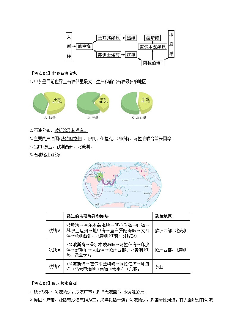 【2024年会考】初中地理一轮复习 专题10 中东和欧洲西部-知识清单（答案版）第2页
