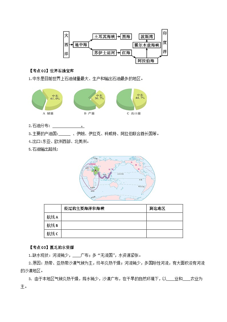 【2024年会考】初中地理一轮复习 专题10 中东和欧洲西部-知识清单（学生版）第2页