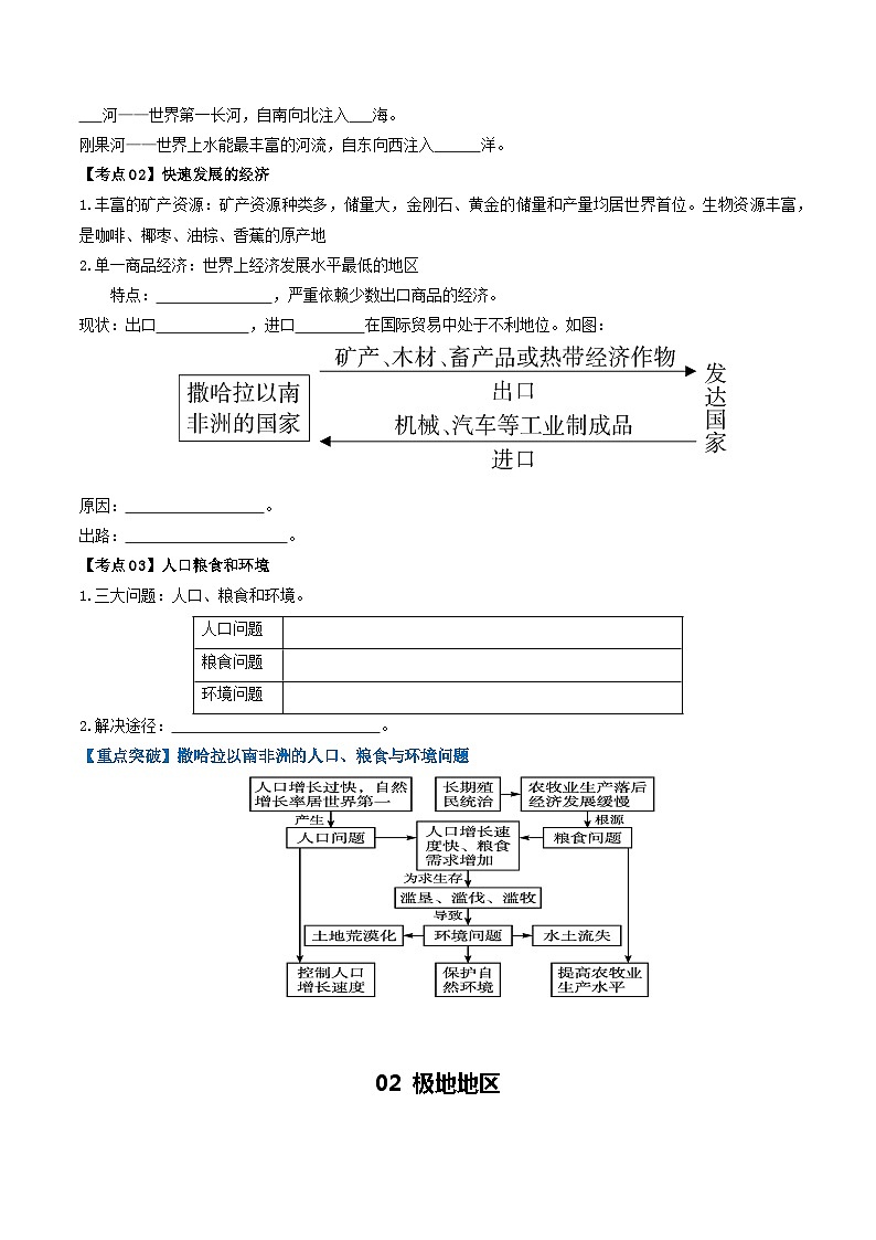 【2024年会考】初中地理一轮复习 专题11 撒哈拉以南的非洲和极地地区-知识清单（学生版）第2页