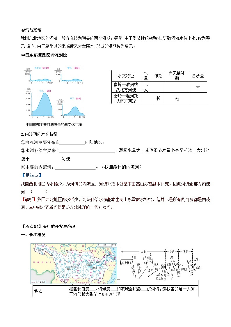 【2024年会考】初中地理一轮复习 专题18 中国的河流和自然灾害-知识清单（学生版）第2页