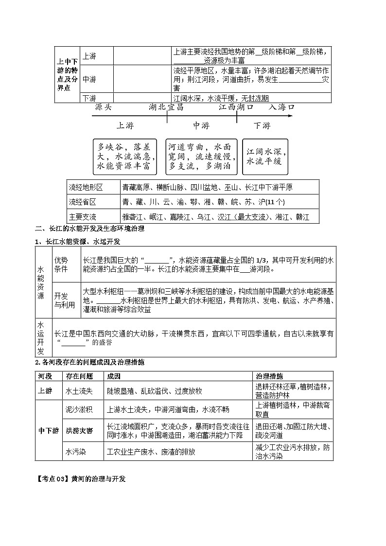 【2024年会考】初中地理一轮复习 专题18 中国的河流和自然灾害-知识清单（学生版）第3页