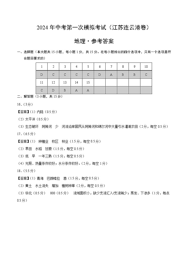 地理（江苏连云港卷）-2024年会考第一次模拟考试01