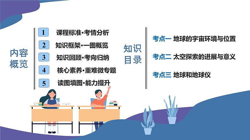 专题01 地球和地球仪（课件）-备战2024年中考地理一轮复习课件（全国通用）02