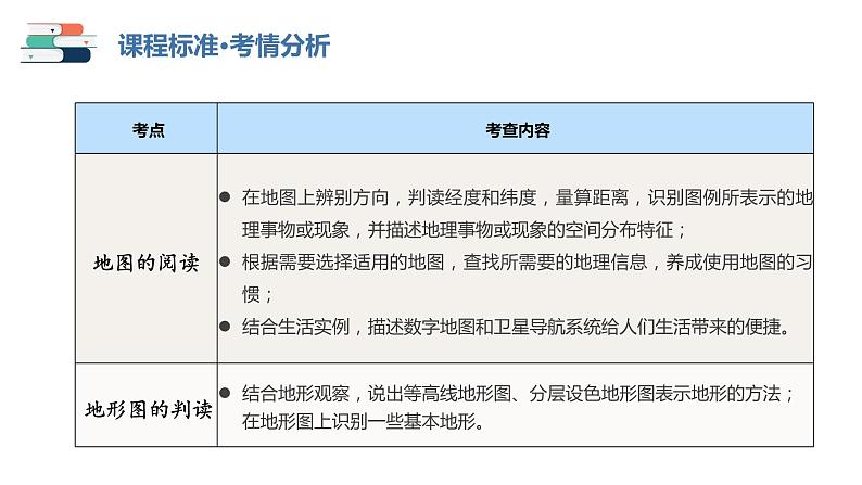 专题03 地图和地形图（课件）-备战2024年中考地理一轮复习课件（全国通用）第3页