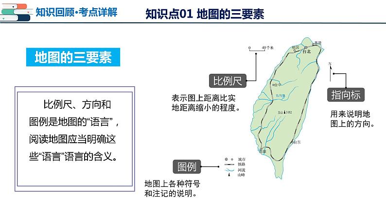 专题03 地图和地形图（课件）-备战2024年中考地理一轮复习课件（全国通用）第7页