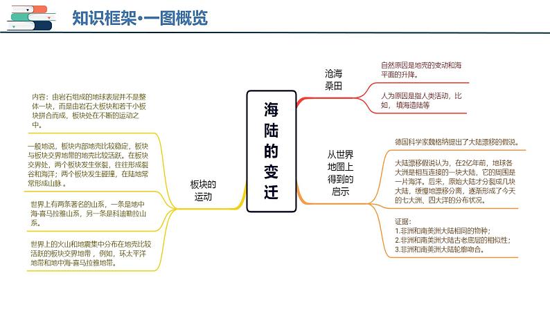 专题04 陆地和海洋（课件）-备战2024年中考地理一轮复习课件（全国通用）第5页