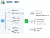 专题07 亚洲和欧洲（课件）-备战2024年中考地理一轮复习课件（全国通用）