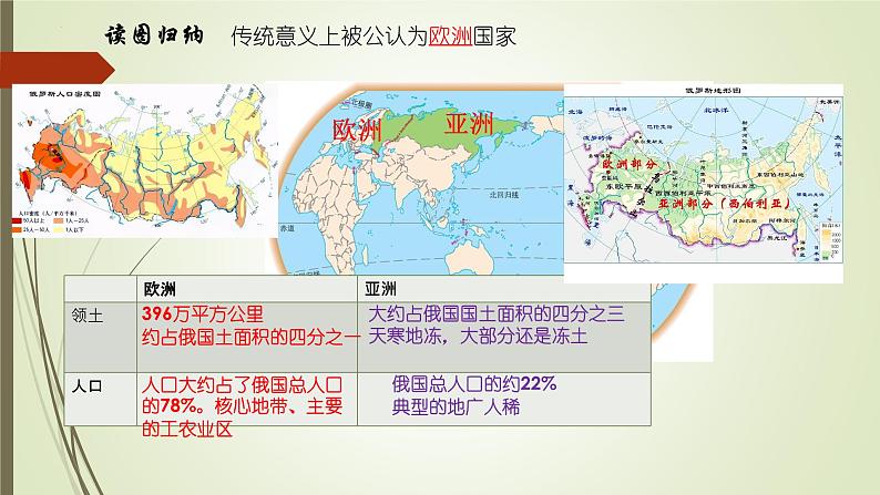 7.4俄罗斯第1课时+课件2023-2024学年人教版地理七年级下册第5页