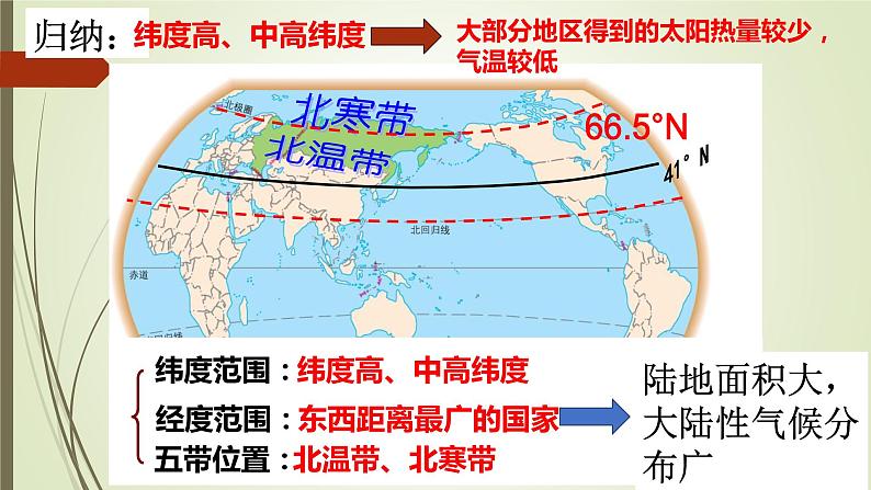 7.4俄罗斯第1课时+课件2023-2024学年人教版地理七年级下册第7页