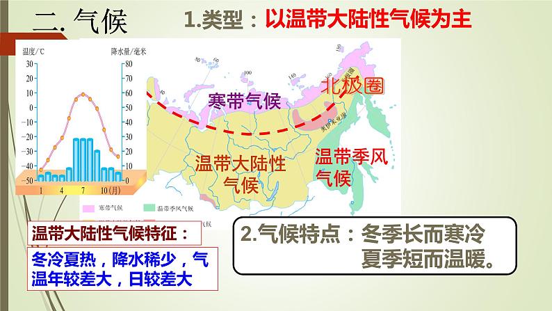 7.4俄罗斯第1课时+课件2023-2024学年人教版地理七年级下册第8页