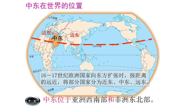 8.1+中东+课件-2023-2024学年七年级地理下学期人教版03