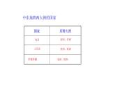 8.1+中东+课件-2023-2024学年七年级地理下学期人教版