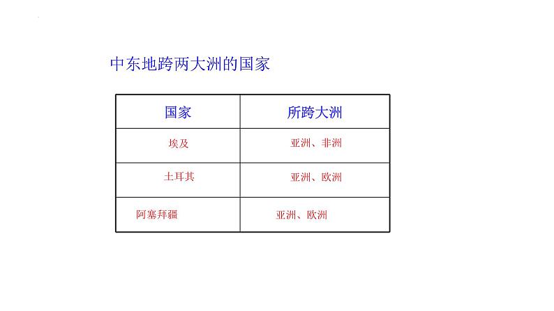 8.1+中东+课件-2023-2024学年七年级地理下学期人教版05