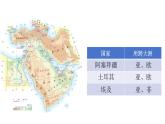 8.1+中东+课件-2023-2024学年七年级地理下学期人教版 (1)