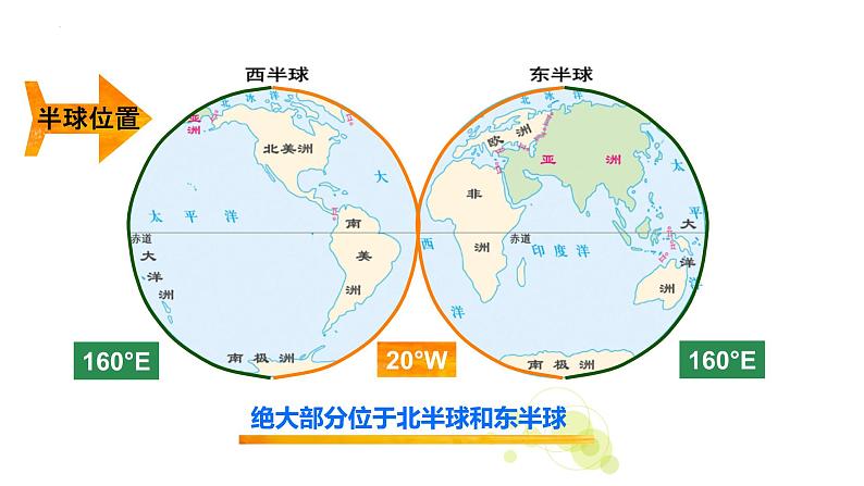 6.1+位置和范围+课件-2023-2024学年七年级地理下学期人教版第8页