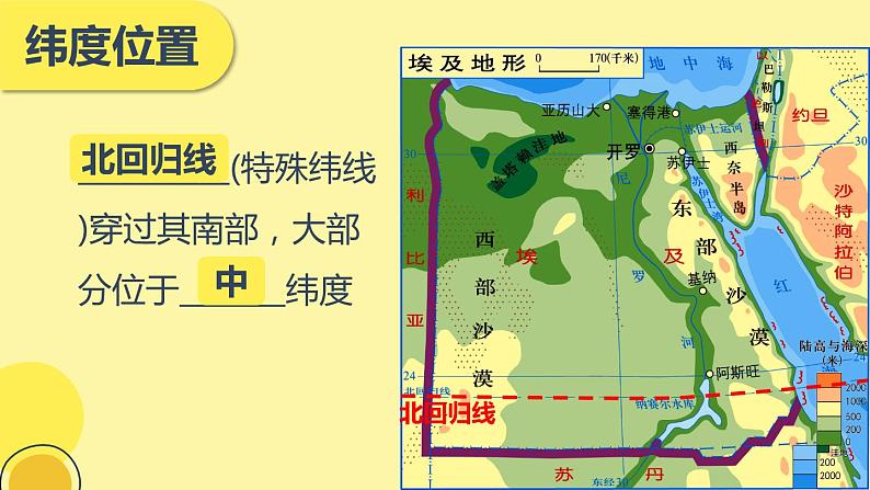 8.2+埃及+课件-2023-2024学年七年级地理下学期湘教版第4页