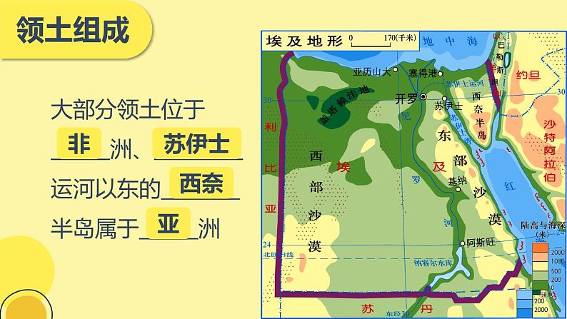 8.2+埃及+课件-2023-2024学年七年级地理下学期湘教版第7页