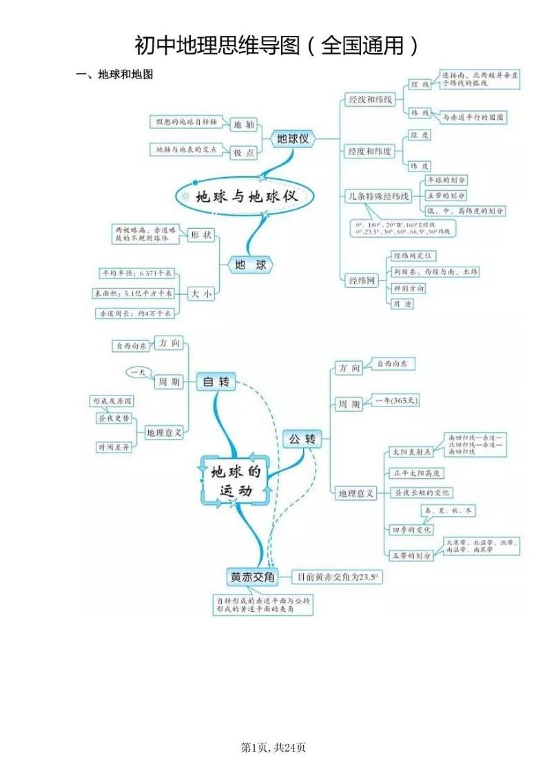 初中地理思维导图（全国通用）01