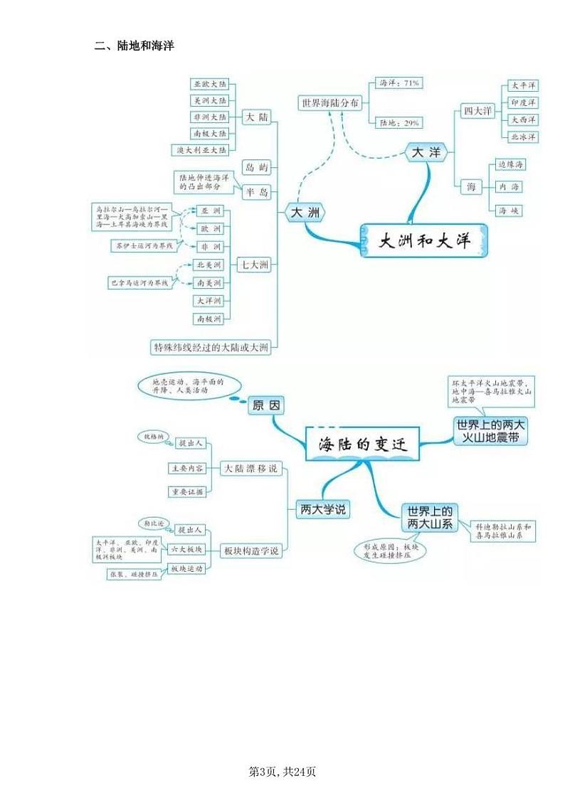 初中地理思维导图（全国通用）03
