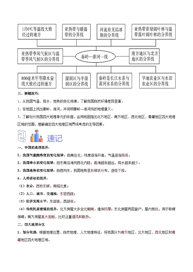 中考地理一轮复习速记手册与变式演练专题24 中国四大地理分区（含解析）第2页