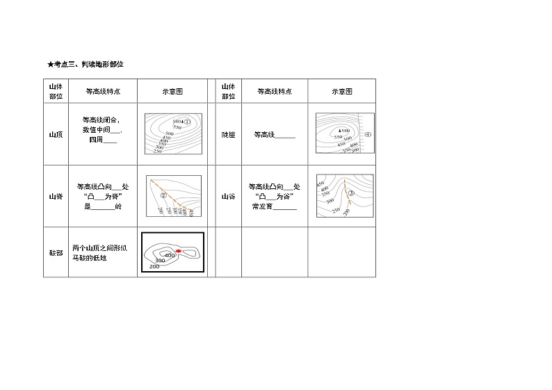 2024年中考地理二轮专题复习训练：等高线地形图（含解析）第3页