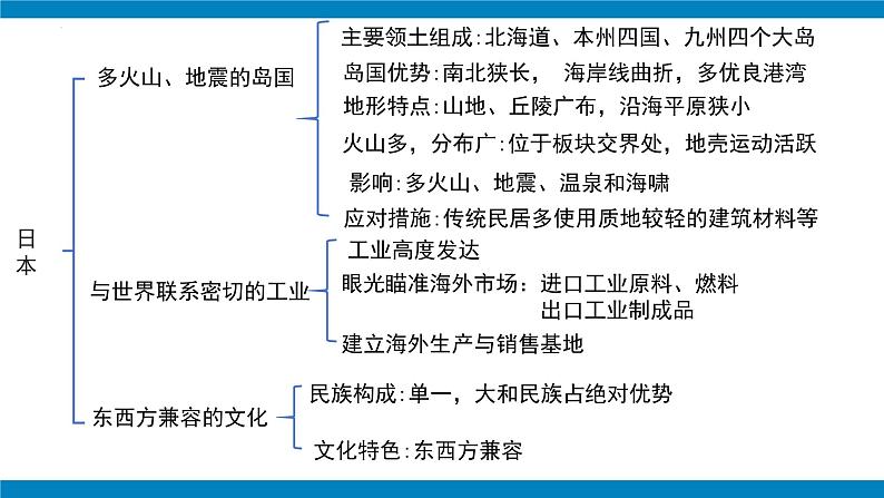 【期中讲练测】人教版七年级下册地理 第七章 我们邻近的地区和国家（日本和东南亚）课件08