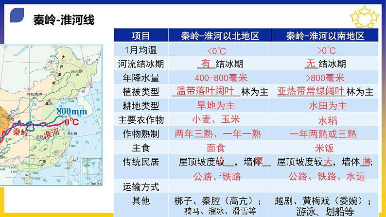 【期中复习讲练测】人教版八年级地理下册 期中复习必备 考点清单（课件）03