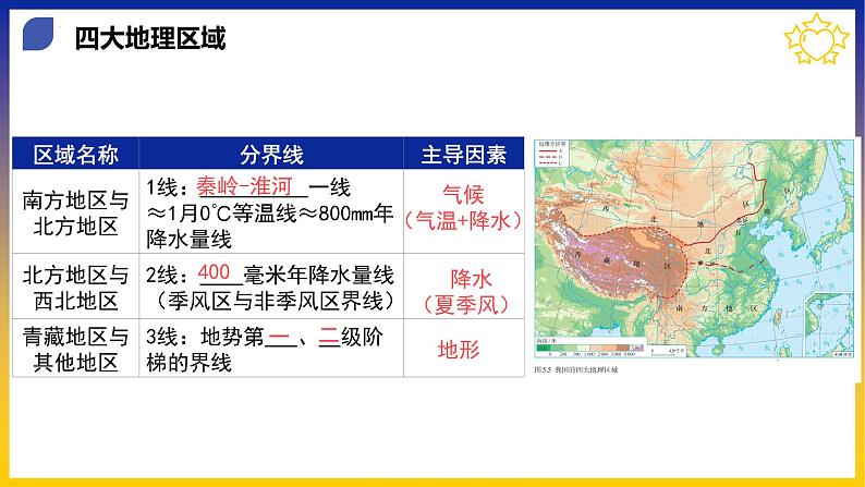 【期中复习讲练测】人教版八年级地理下册 期中复习必备 考点清单（课件）04