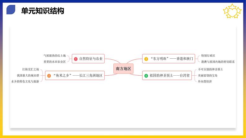 【期中讲练测】人教版八年级地理下册 第七章南方地区（考点串讲课件）06