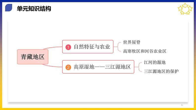 【期中讲练测】人教版八年级地理下册 第九·十章青藏地区·中国在世界中（考点串讲课件）06