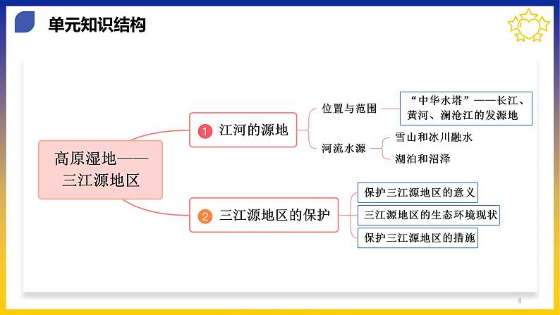 【期中讲练测】人教版八年级地理下册 第九·十章青藏地区·中国在世界中（考点串讲课件）08