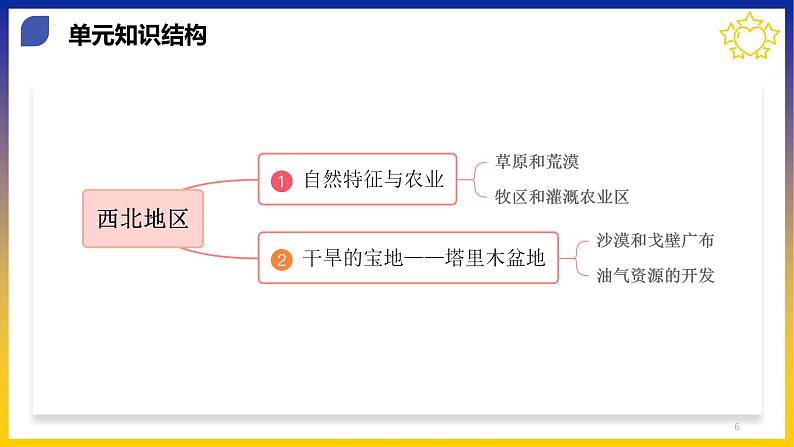 【期中讲练测】人教版八年级地理下册 第八章西北地区（考点串讲课件）06