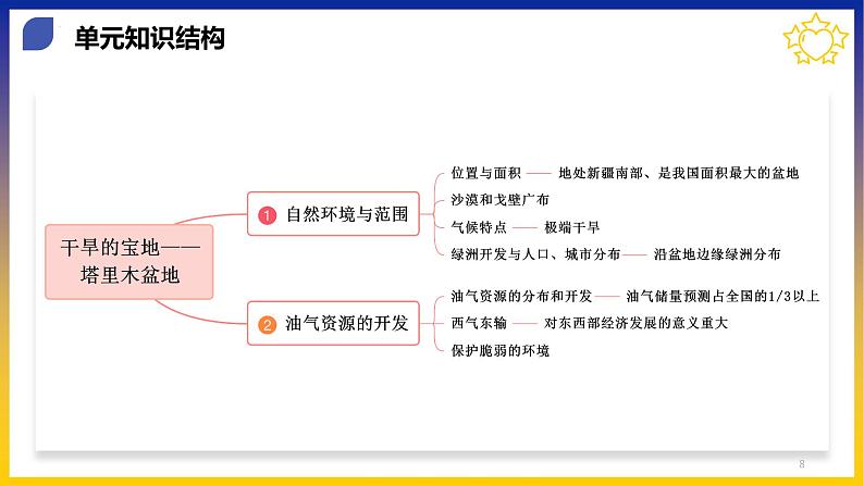 【期中讲练测】人教版八年级地理下册 第八章西北地区（考点串讲课件）08