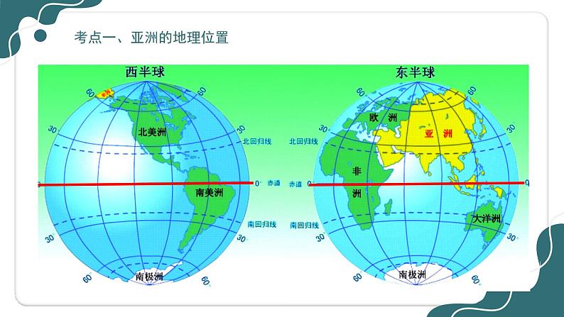 【期中讲练测】商务星球版七年级下册地理 01 亚洲（考点课件）08