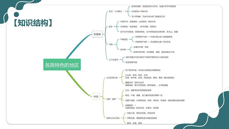 【期中讲练测】商务星球版七年级下册地理 02 各具特色的地区（考点课件）06