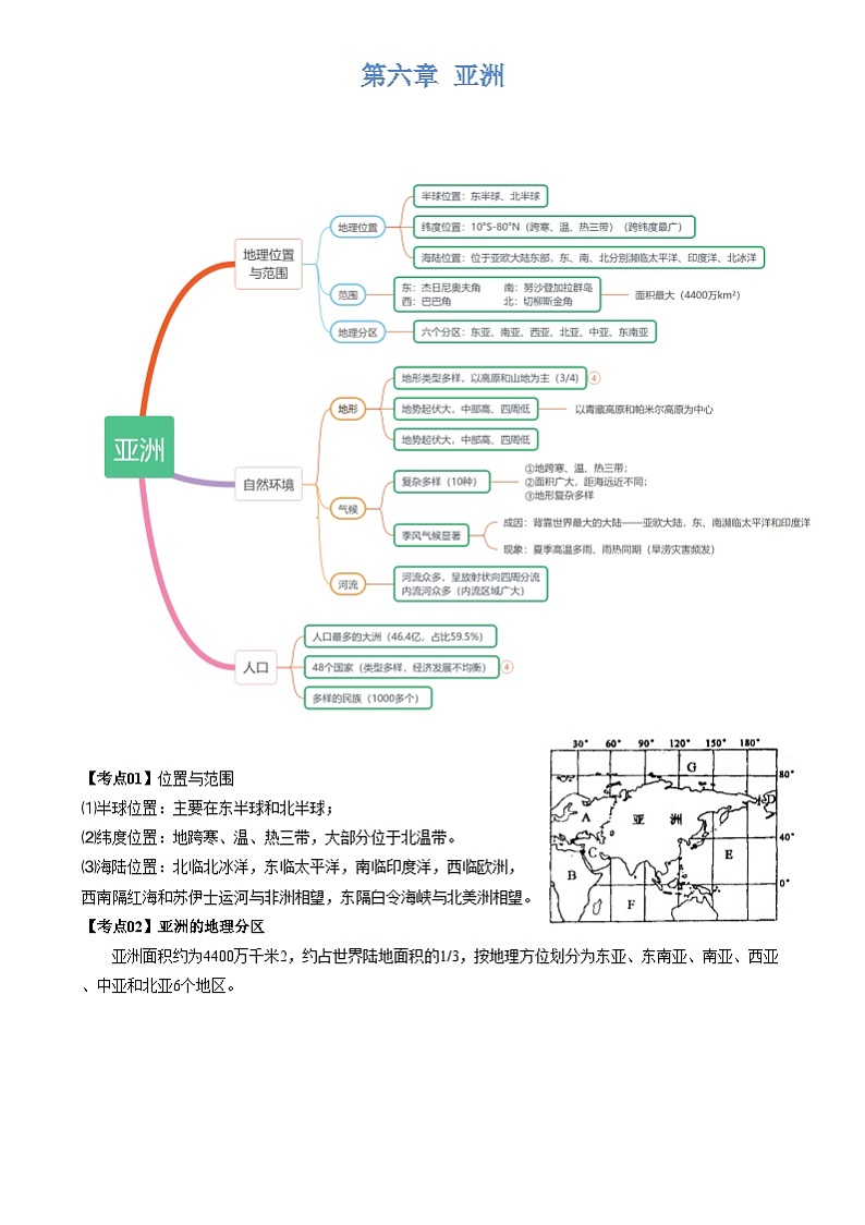 【期中讲练测】商务星球版七年级下册地理 期中（亚洲&各具特色的地区）（考点清单）01