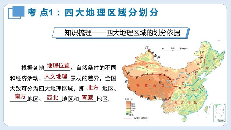 【期中讲练测】八年级下册地理-串讲05＆06区域划分和北方地区（串讲PPT）04