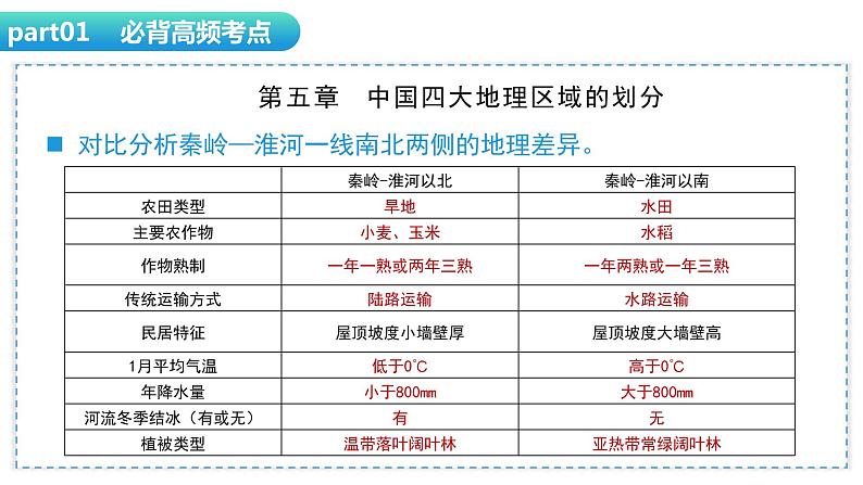 【期中讲练测】八年级下册地理-期末复习必背04