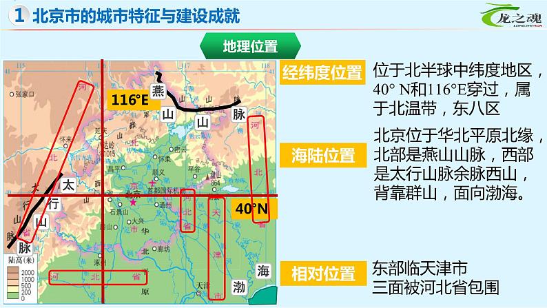 【期中讲练测】湘教版八年级下册地理-串讲4+北京、台湾、新疆、贵州、黄土高原（考点串讲课件）03