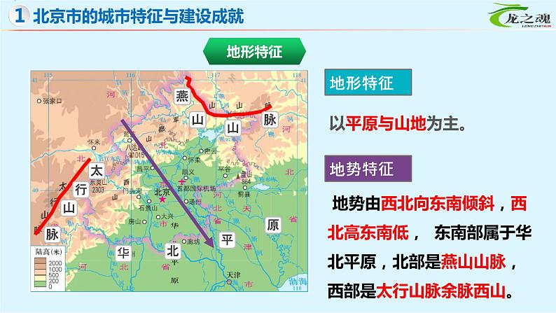 【期中讲练测】湘教版八年级下册地理-串讲4+北京、台湾、新疆、贵州、黄土高原（考点串讲课件）04