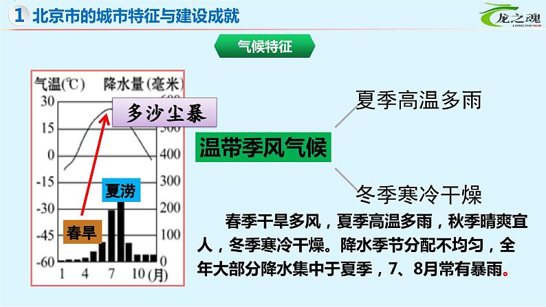 【期中讲练测】湘教版八年级下册地理-串讲4+北京、台湾、新疆、贵州、黄土高原（考点串讲课件）05