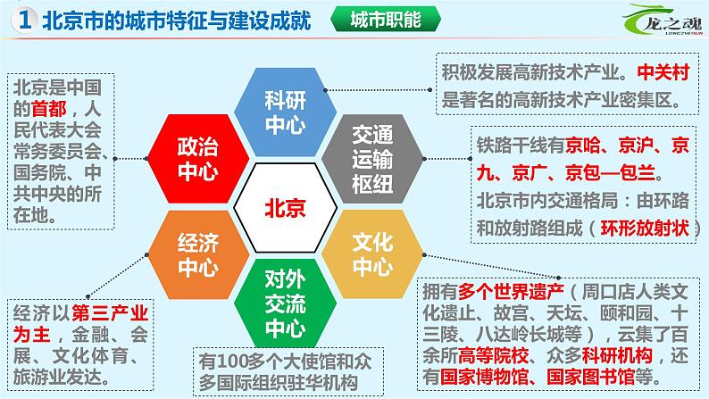 【期中讲练测】湘教版八年级下册地理-串讲4+北京、台湾、新疆、贵州、黄土高原（考点串讲课件）08