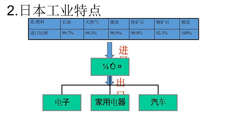 8.1+日本++(二)课件2023-2024学年湘教版七年级下册地理第6页