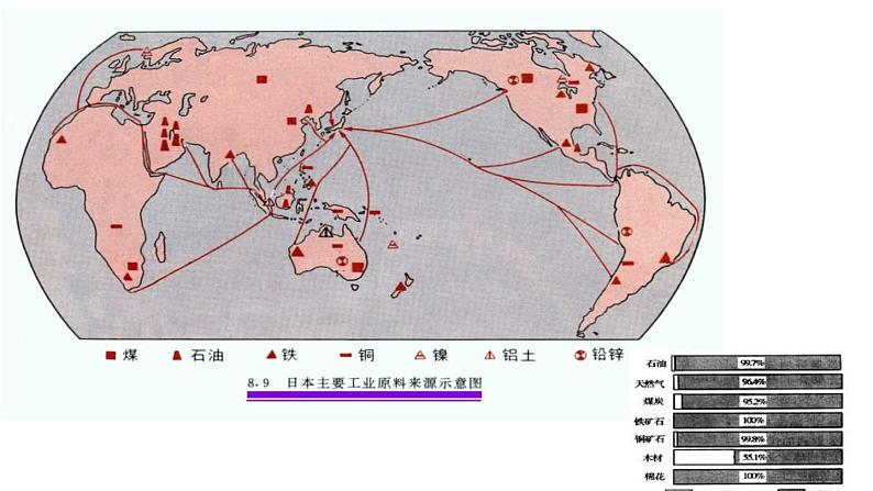 8.1+日本++(二)课件2023-2024学年湘教版七年级下册地理第7页