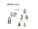 9.2巴西课件+2023-2024学年人教版地理七年级下册